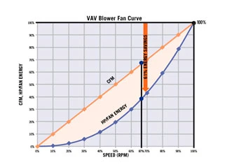 Single-Zone VAV 