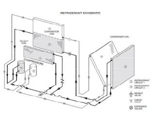 Reheat Dehumidification 